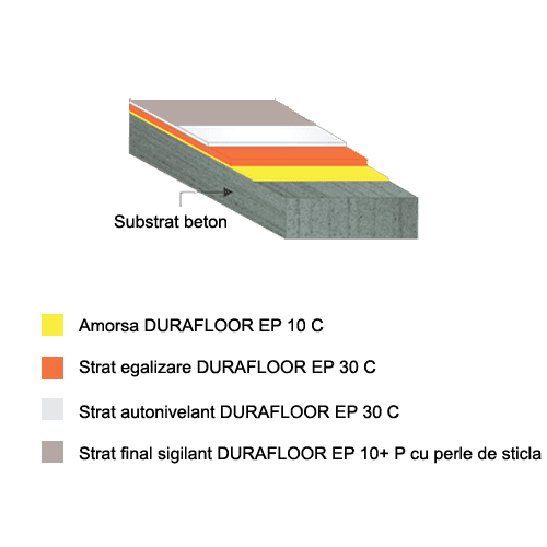 DURAFLOOR EP 30 Perle