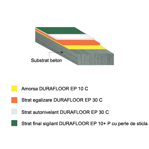 DURAFLOOR EP Perle stratificatie